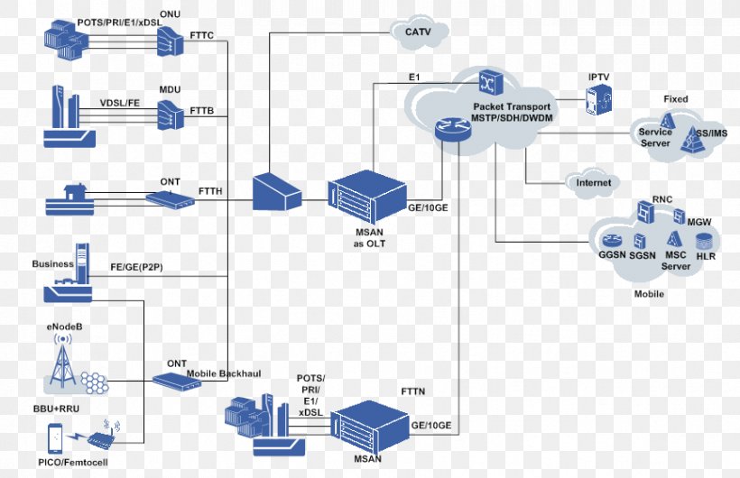 Computer Network Engineering Organization Point, PNG, 866x560px, Computer Network, Area, Communication, Computer, Diagram Download Free