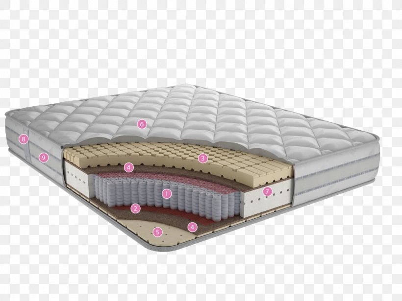 Mattress Bed Escuma De Poliuretà Foam Rubber Stiffness, PNG, 1024x768px, Mattress, Bed, Bed Frame, Foam Rubber, Furniture Download Free