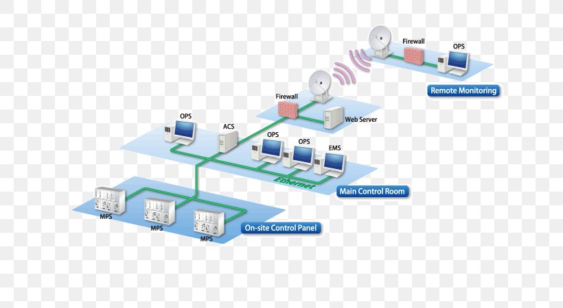 Mitsubishi Hitachi Power Systems, Ltd. Geothermal Power Control System Adobe Systems, PNG, 700x450px, Hitachi, Adobe Systems, Business, Computer Network, Control System Download Free