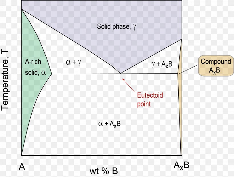 Paper Line Angle Diagram, PNG, 2251x1708px, Paper, Area, Diagram, Text, Triangle Download Free