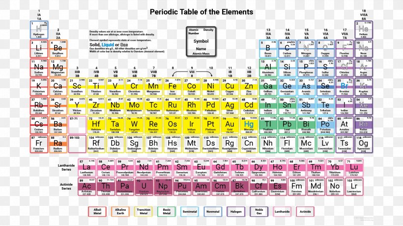 Periodic Table Chemical Element Density Electronegativity Periodic Trends, PNG, 1920x1080px, Periodic Table, Aluminium, Area, Atom, Atomic Number Download Free