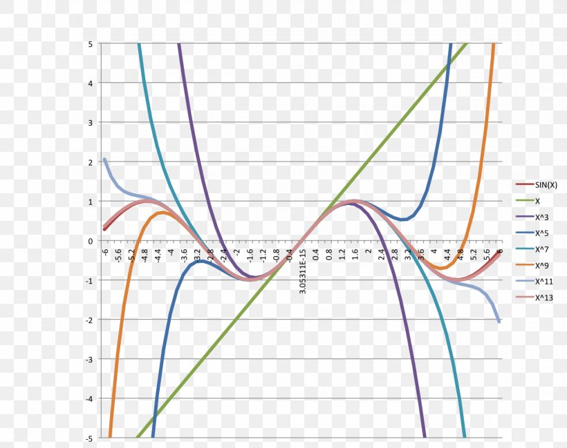 Line Angle Point Diagram, PNG, 1324x1048px, Point, Area, Diagram, Parallel, Plot Download Free