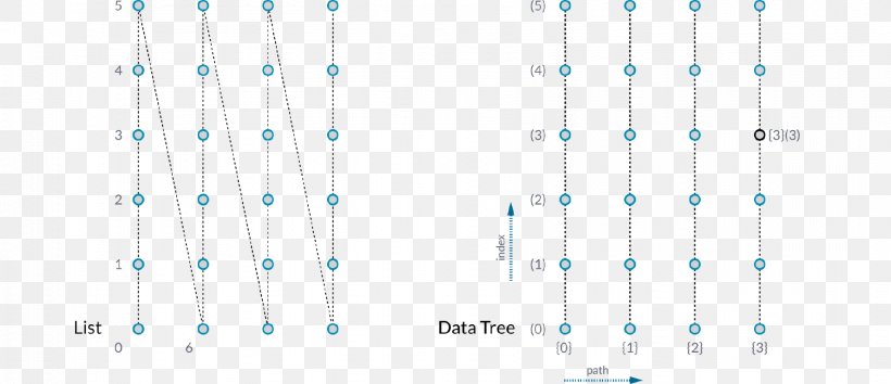 Tree Array Data Structure List Data Set, PNG, 1776x767px, Tree, Area, Array Data Structure, Blue, Data Download Free