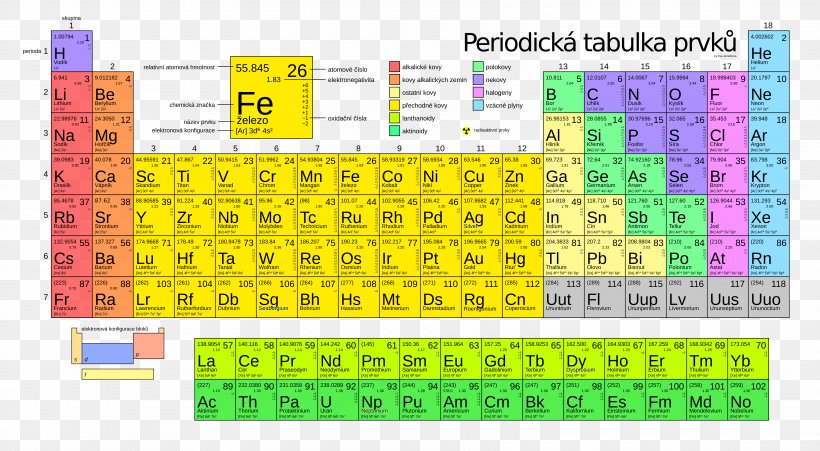Periodic Table Chemical Element Tennessine Nihonium, PNG, 6000x3300px, Periodic Table, Area, Brand, Chemical Element, Chemistry Download Free