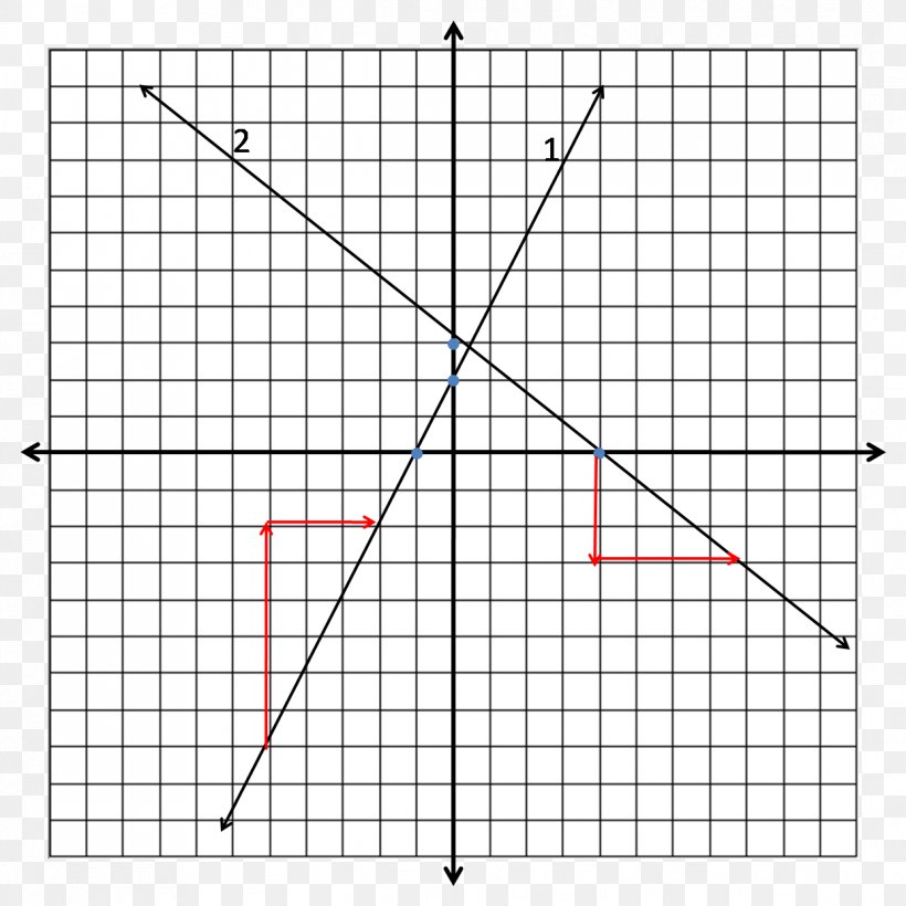 Graph Of A Function Cartesian Coordinate System Line Slope, PNG, 1243x1243px, Graph Of A Function, Area, Cartesian Coordinate System, Coordinate System, Diagram Download Free
