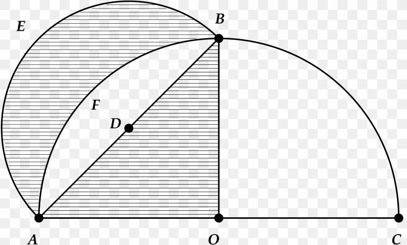 Lune Of Hippocrates Geometry Triangle Squaring The Circle, PNG, 1920x1158px, Lune Of Hippocrates, Area, Black And White, Compassandstraightedge Construction, Diagram Download Free