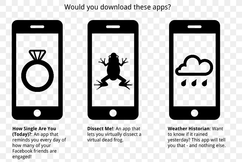 Smartphone Mobile Phones User Interface Internet, PNG, 779x550px, Smartphone, Android, Black And White, Brand, Communication Download Free