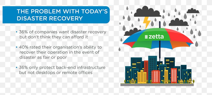 Disaster Recovery Plan Business Recovery As A Service, PNG, 800x368px, Disaster Recovery, Area, Backup, Brand, Business Download Free
