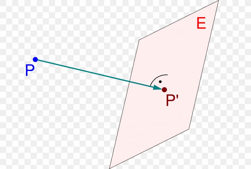 Line Angle Point, PNG, 1024x691px, Point, Area, Diagram, Rectangle, Text Download Free
