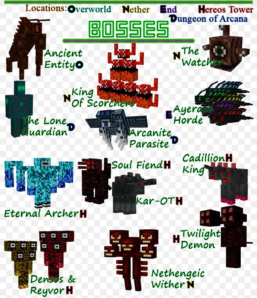Minecraft Boss Mob Mod Game Png 800x948px Minecraft Boss Forest Game Giant Download Free