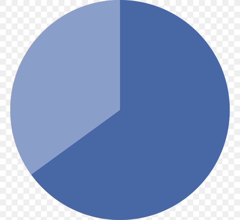 Pie Chart Circle, PNG, 750x750px, Pie Chart, Azure, Blue, Chart, Diagram Download Free