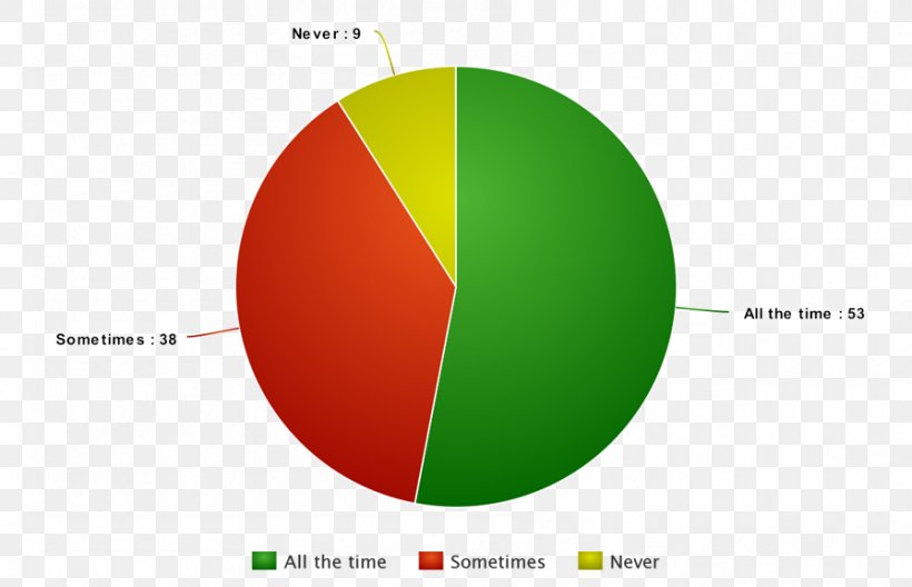 Survey Methodology Technology Research Bitcoin Marketing, PNG, 896x577px, Survey Methodology, Area, Bitcoin, Brand, Diagram Download Free