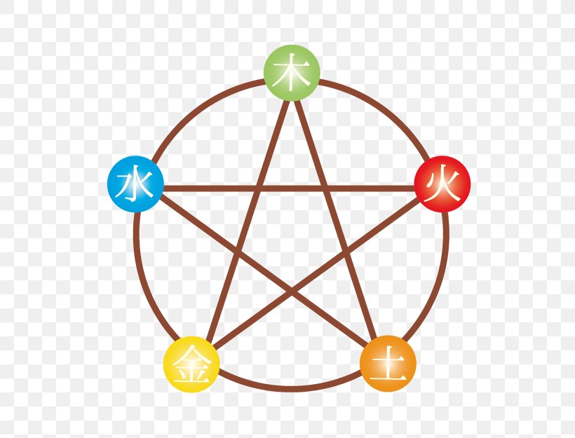 Religious Symbol Paganism Religion Pentagram, PNG, 625x625px, Religious Symbol, Area, Christian Cross, Christianity, Hexagram Download Free