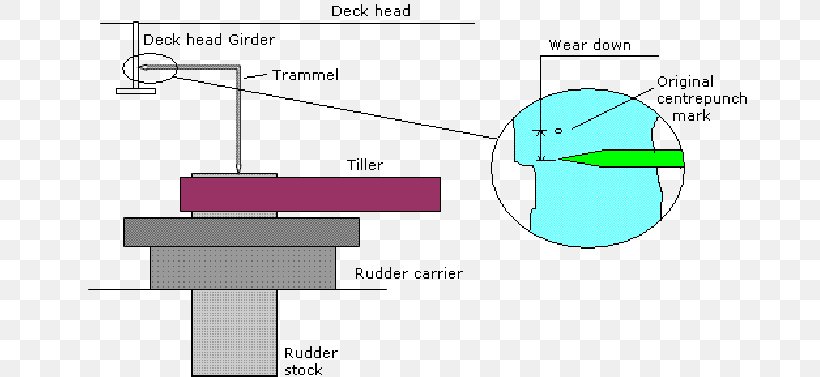 Rudder Product Design Measurement, PNG, 683x377px, Rudder, Area, Bearing, Diagram, Material Download Free