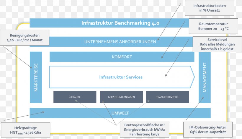 ISO 50001 ISO 9000 Energy EN-standard Management System, PNG, 1575x904px, Iso 50001, Area, Benchmarking, Best Practice, Brand Download Free