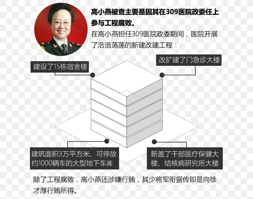 長城雄風 Tiger News Tencent Caijing, PNG, 640x647px, Tiger, Area, Blog, Caijing, Diagram Download Free