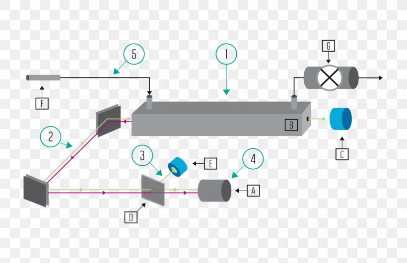 Light Laser Joseph Fourier University Spectroscopy Technology, PNG, 1700x1100px, Light, Brand, Communication, Computer Network, Diagram Download Free