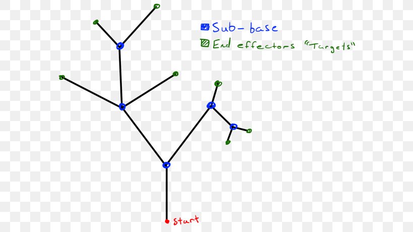 Inverse Kinematics Kinematic Diagram Information, PNG, 600x460px, Inverse Kinematics, Area, Class Diagram, Diagram, Hyperlink Download Free