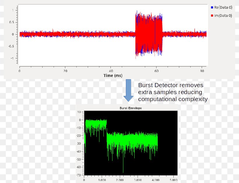 GNU Radio Detector Kvadratúra Fázisbillentyűzés Phase-shift Keying Radio Receiver, PNG, 794x630px, Gnu Radio, Area, Bpsk, Demodulaator, Detection Download Free