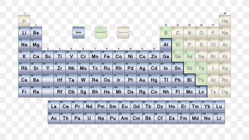 Metalloid Nonmetal Periodic Table Chemical Element, PNG, 1024x576px, Metalloid, Actinide, Alkaline Earth Metal, Area, Chemical Element Download Free