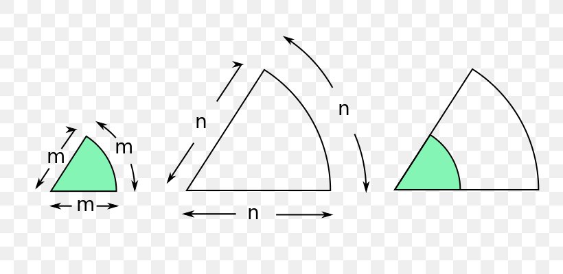 Triangle Brand, PNG, 800x400px, Triangle, Area, Brand, Diagram, Green Download Free