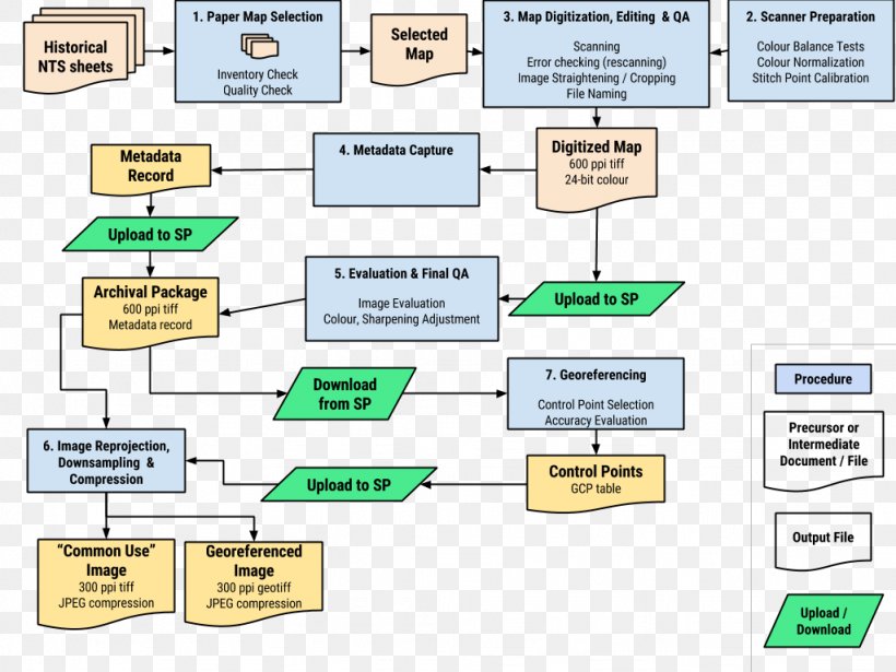 Brand Organization Line Angle, PNG, 1024x768px, Brand, Area, Communication, Diagram, Learning Download Free