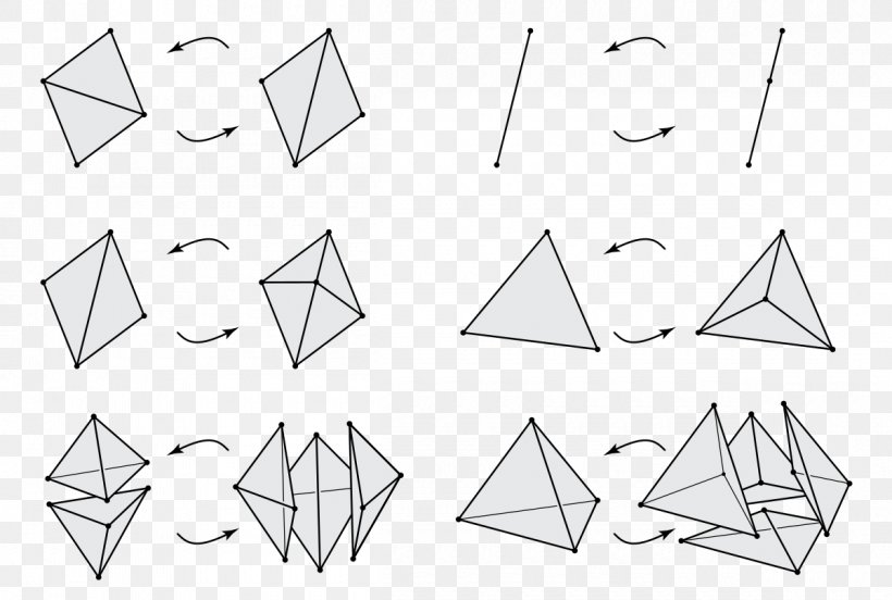 Triangle Edge Flip Graph Vertex, PNG, 1200x808px, Triangle, Area, Art, Art Paper, Associahedron Download Free