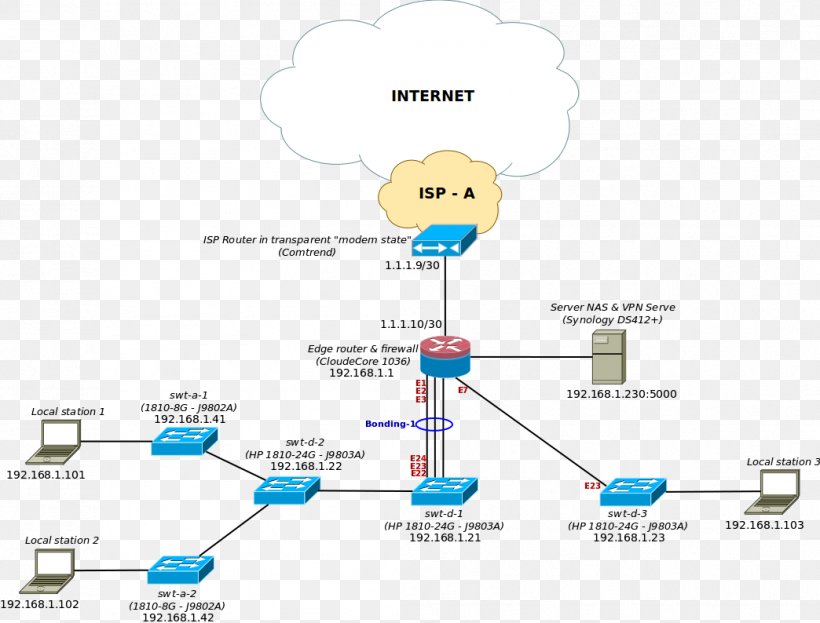 Address Resolution Protocol MikroTik Computer Network Computer Software Router, PNG, 1044x794px, Address Resolution Protocol, Area, Computer Network, Computer Software, Diagram Download Free
