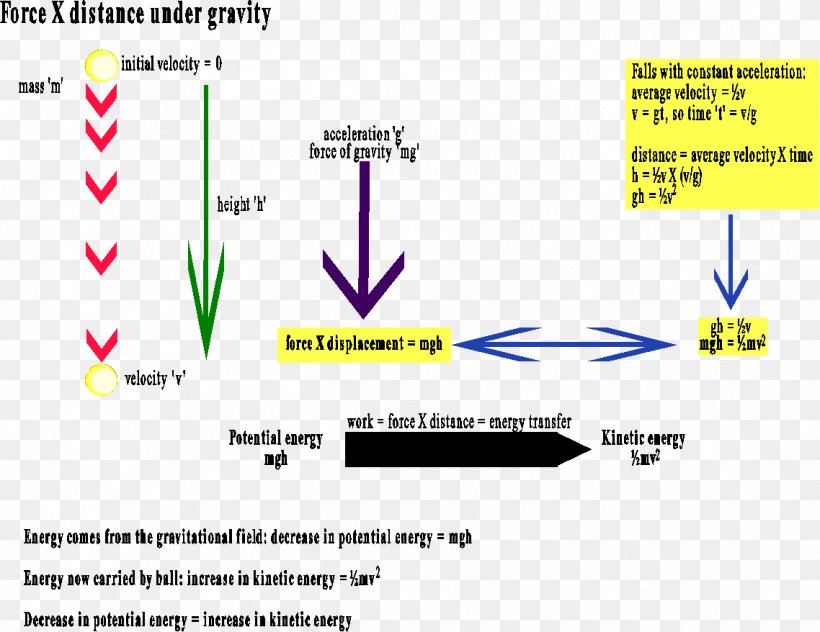 Car Gravitational Potential Gravitational Energy Png 1138x878px Car Area Brand Diagram Distance Download Free