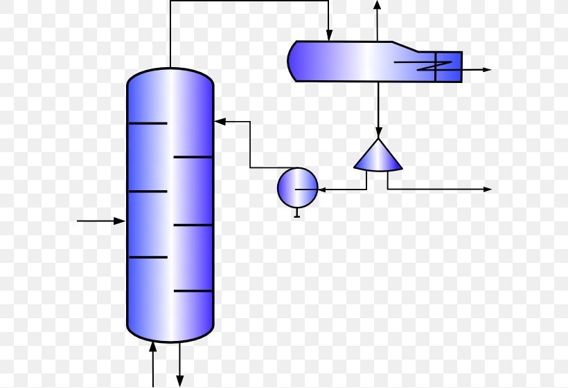 Distillation Fractionating Column Reboiler Condenser Clip Art, PNG, 600x561px, Distillation, Area, Condenser, Cylinder, Diagram Download Free