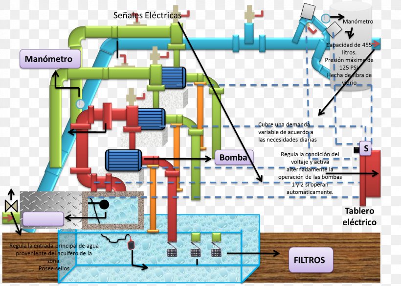 Engineering Technology, PNG, 1591x1135px, Engineering, Area, Diagram, Plan, Recreation Download Free