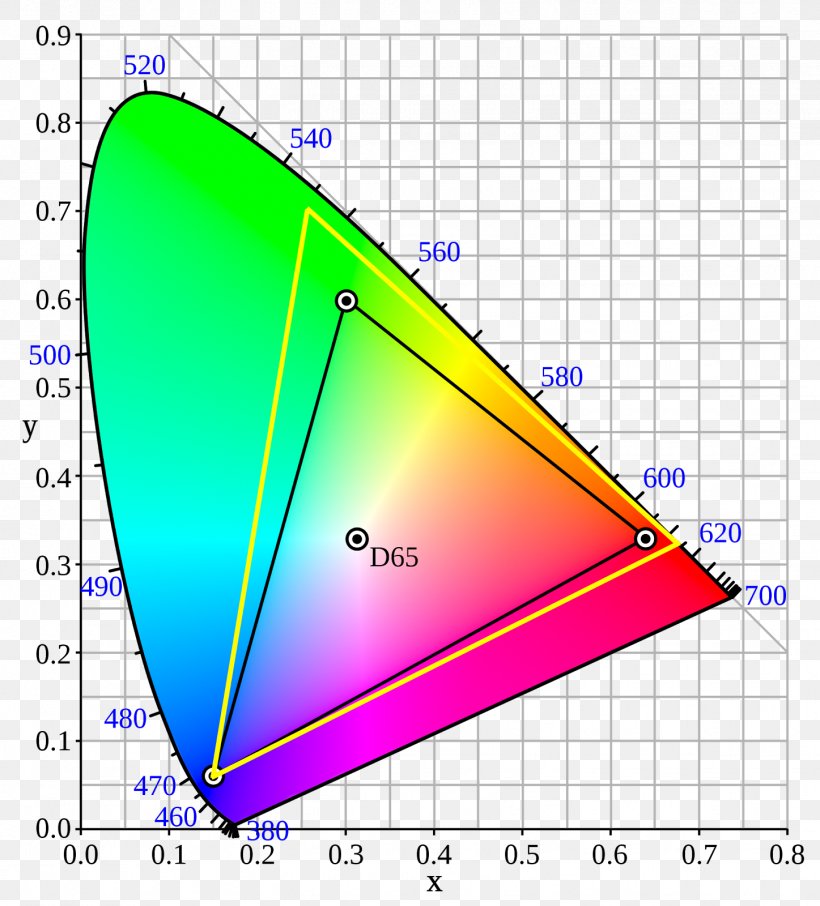 Light CIE 1931 Color Space International Commission On Illumination Chromaticity, PNG, 1447x1600px, Light, Adobe Rgb Color Space, Area, Chromaticity, Cie 1931 Color Space Download Free
