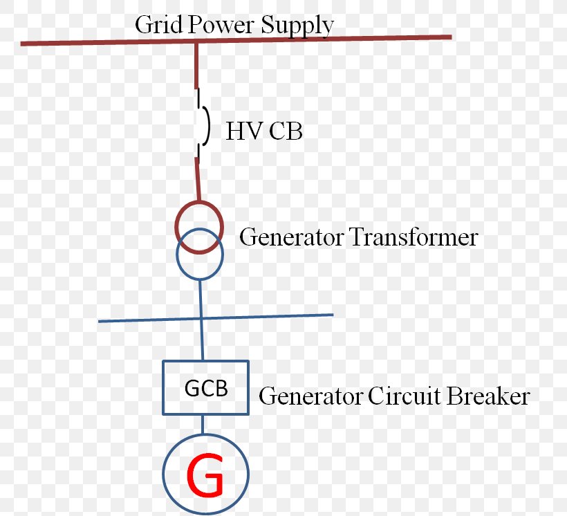 Electric Generator Transformer Electricity Power Station Electrical Theory And Practice, PNG, 763x746px, Electric Generator, Area, Brand, Chart, Circuit Breaker Download Free