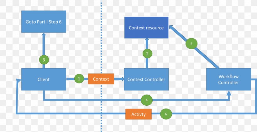 Brand Web Analytics Technology, PNG, 1921x989px, Brand, Analytics, Area, Diagram, Microsoft Azure Download Free