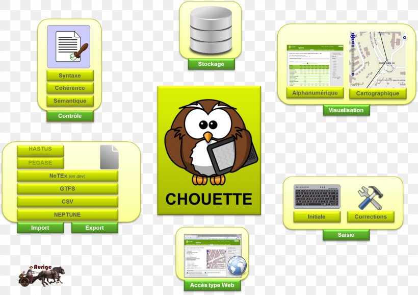 Computer Software Little Owl Transport Database, PNG, 1523x1074px, Computer Software, Brand, Data, Database, Device Driver Download Free