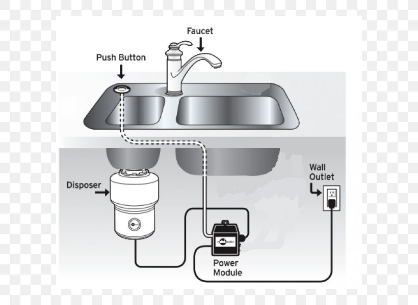 Garbage Disposals Electrical Switches Food Waste InSinkErator Kitchen, PNG, 600x600px, Garbage Disposals, Bathroom Sink, Brushed Metal, Cookware Accessory, Electrical Switches Download Free