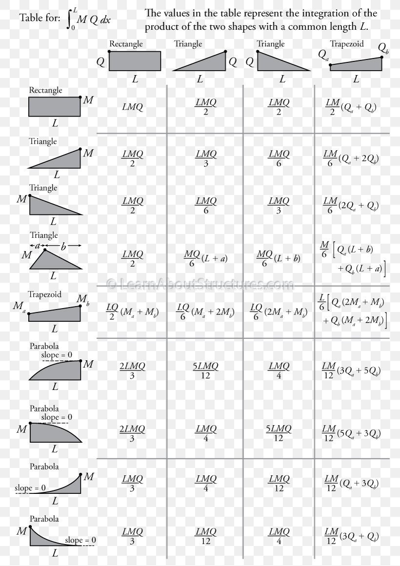 Virtual Work Slope Deflection Method Beam Angle, PNG, 800x1161px, Deflection, Area, Beam, Black And White, Com Download Free