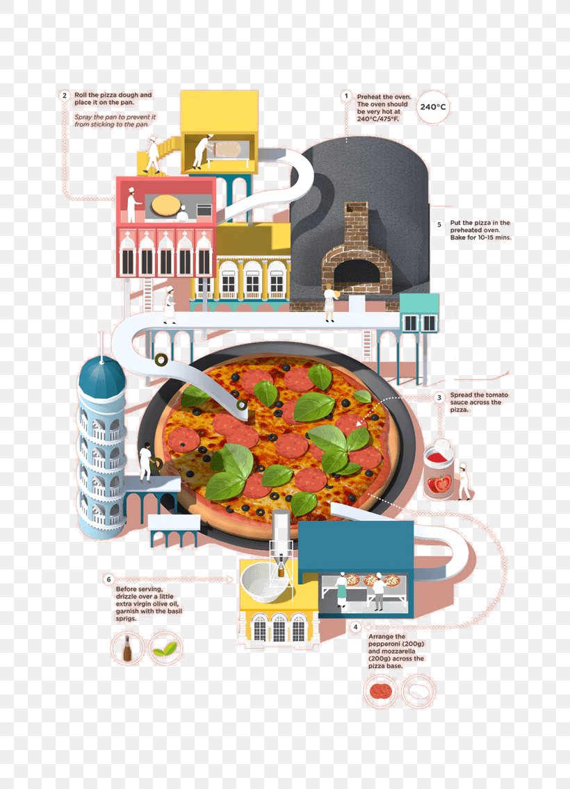 Infographic Recipe Food Illustration Illustrator, PNG, 803x1136px, Infographic, Cuisine, Dish, Food, Food Truck Download Free