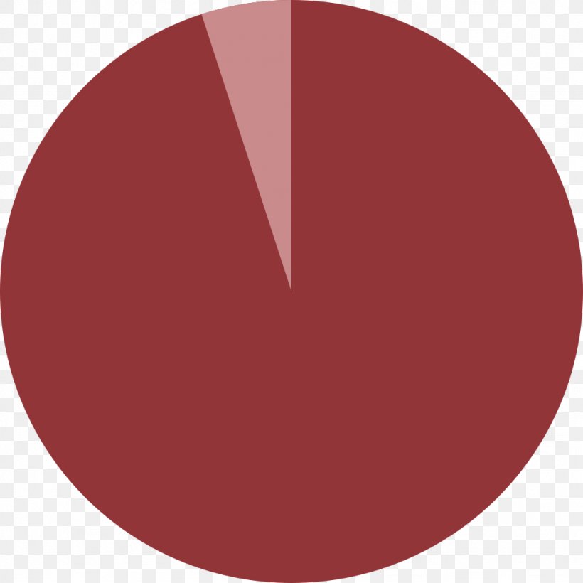 Pie Chart Circle Funding, PNG, 1024x1024px, Pie Chart, Bank, Chart, Development Finance Institution, Finance Download Free