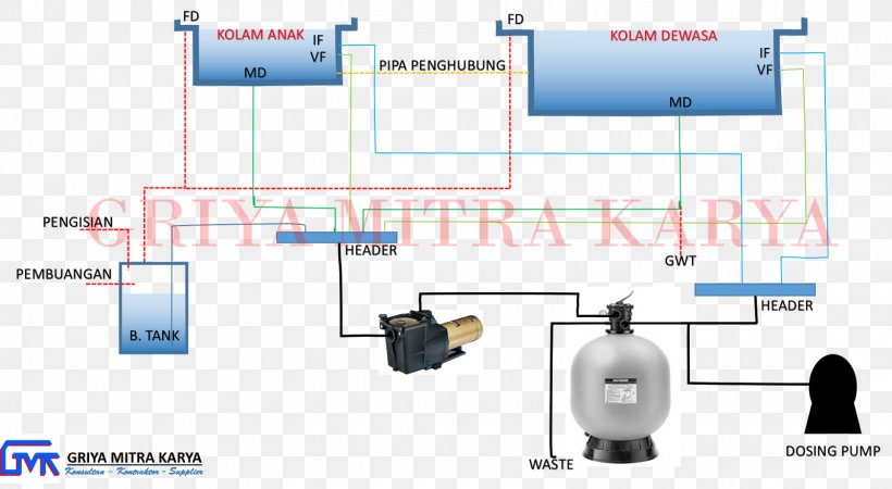 Water Filter Swimming Pool General Contractor Sand Filter, PNG, 1600x880px, Water Filter, Area, Diagram, Employment, Employment Website Download Free