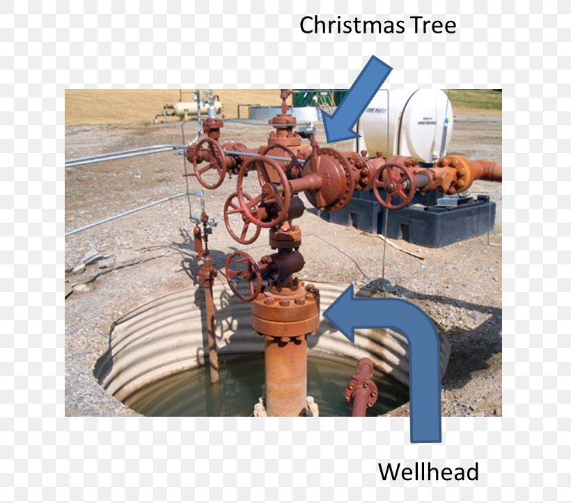 Wellhead Christmas Tree Petroleum Industry Valve, PNG, 634x723px, Wellhead, American Petroleum Institute, Casing, Casing Head, Christmas Tree Download Free