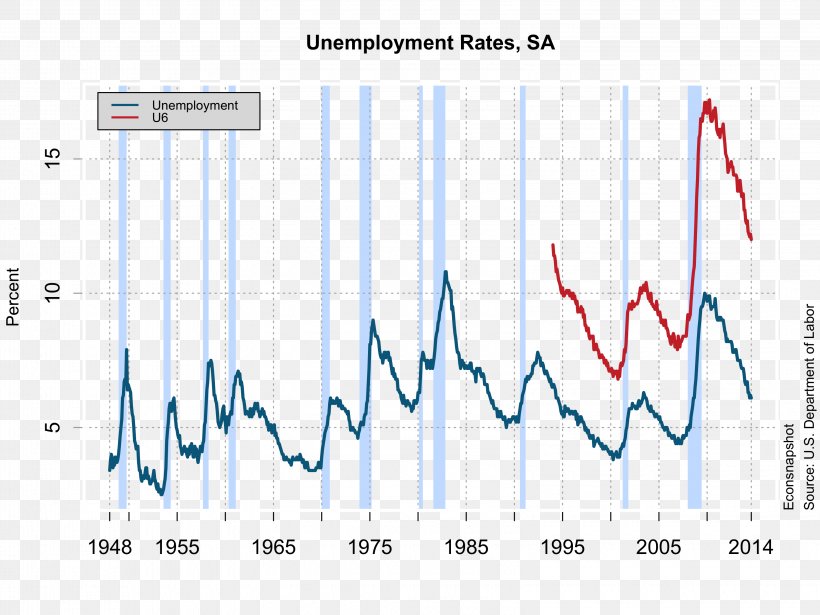 President Of The United States Unemployment In The United States Economy, PNG, 3200x2400px, United States, Area, Bill Clinton, Blue, Brand Download Free