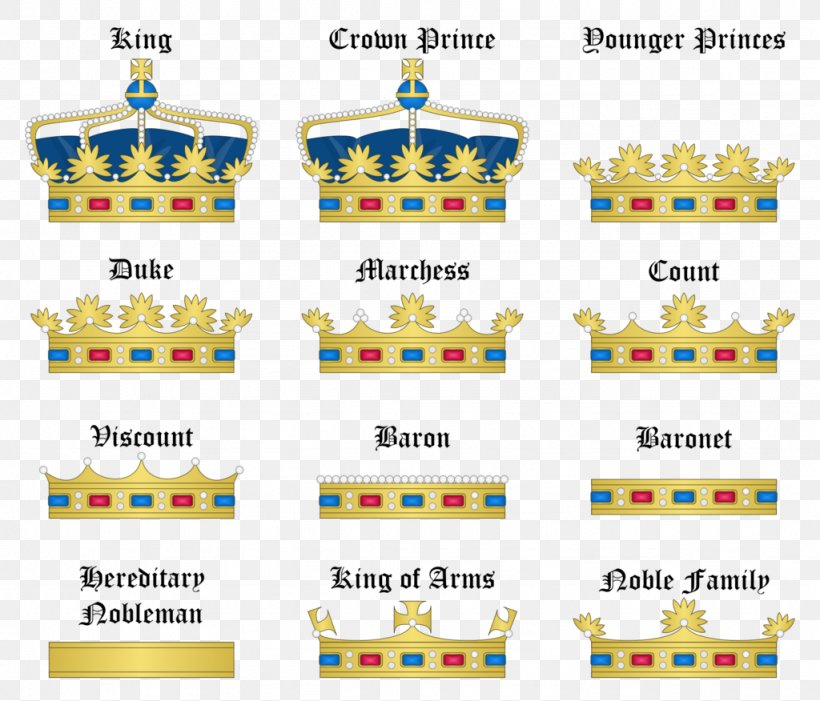 British Royal Family Hierarchy
