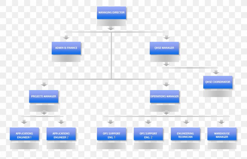 Organizational Chart Business Corporation Corporate Structure, PNG, 960x616px, Organizational Chart, Architectural Engineering, Brand, Business, Company Download Free