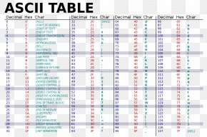 ASCII Character Value Hexadecimal, PNG, 1280x890px, Ascii, Area, Binary ...