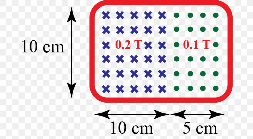 Measurement Calibration Passover Stereoscopy Camera Resectioning, PNG, 689x451px, Measurement, Accuracy And Precision, Calibration, Camera, Camera Resectioning Download Free