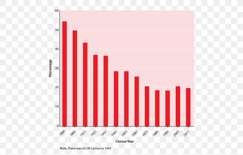 The Open University Wales Welsh Graph, PNG, 503x522px, Open University, Area, Brand, Graph, Language Download Free