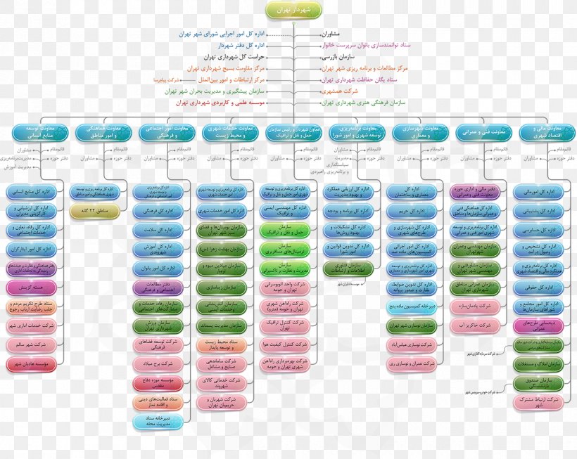 Organizational Chart Tehran Municipality Microsoft Organizational Structure, PNG, 1200x957px, Organizational Chart, Chart, Diagram, Hamshahri, Material Download Free