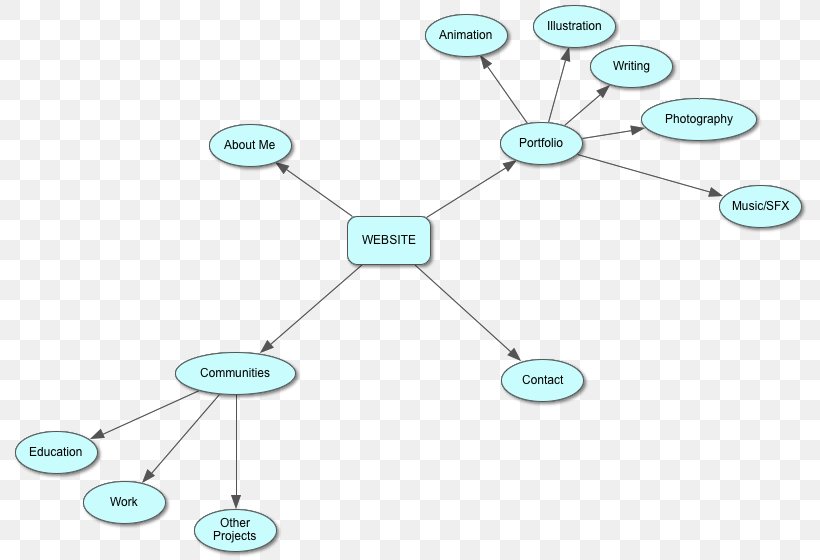 Diagram Technology, PNG, 800x560px, Diagram, Area, Communication, Microsoft Azure, Organism Download Free