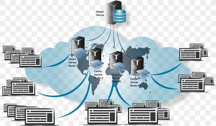 Computer Network Content Delivery Network Computer Servers Internet, PNG, 3836x2249px, Computer Network, Circuit Component, Client, Computer Servers, Content Delivery Network Download Free